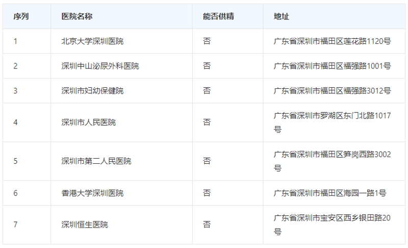 不孕不育检查:为爱添砖加瓦的必经之路